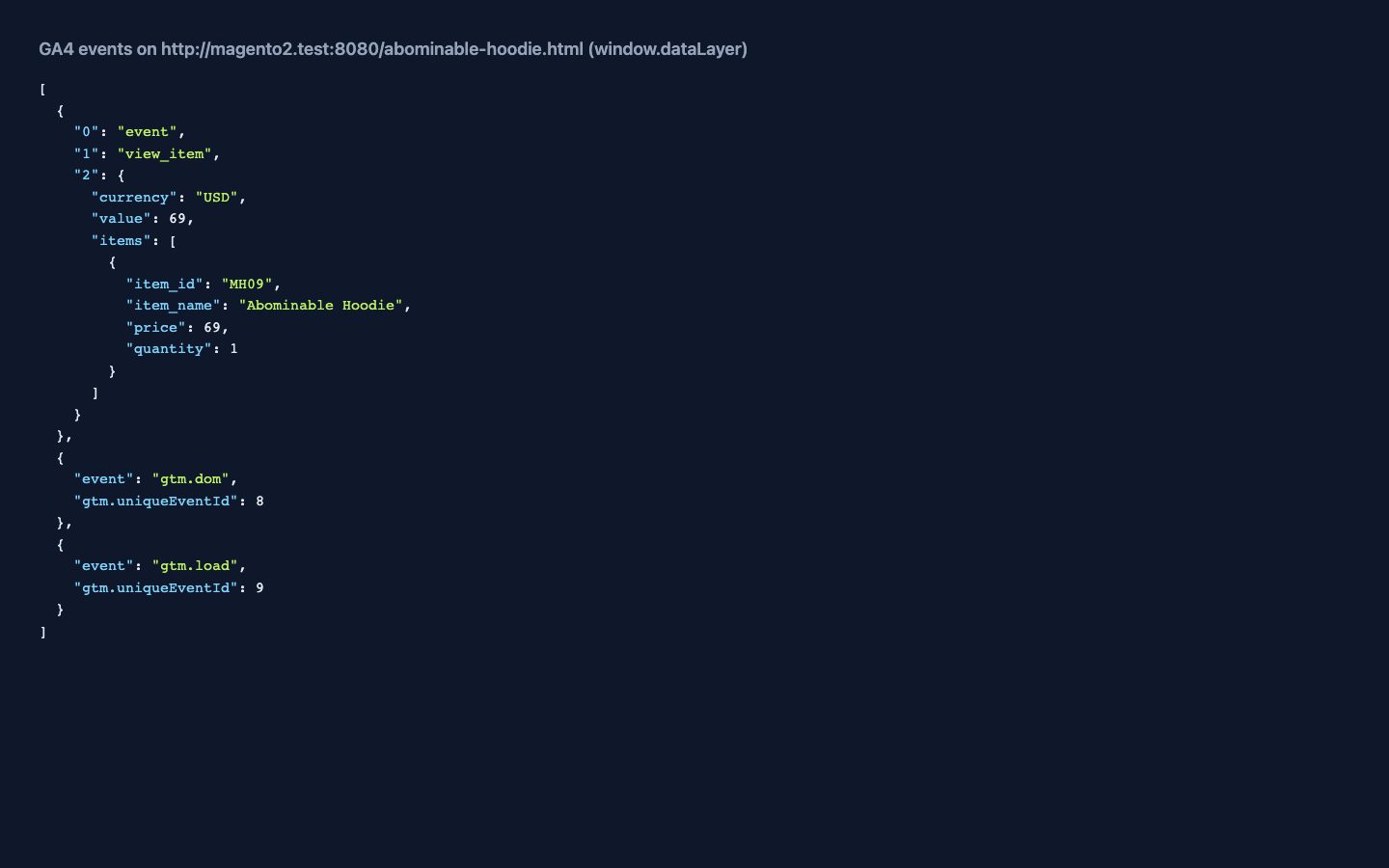 The GA4 events a product page pushes.